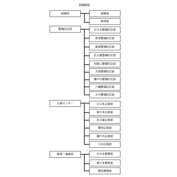 日鉄ビジネスサービス株式会社