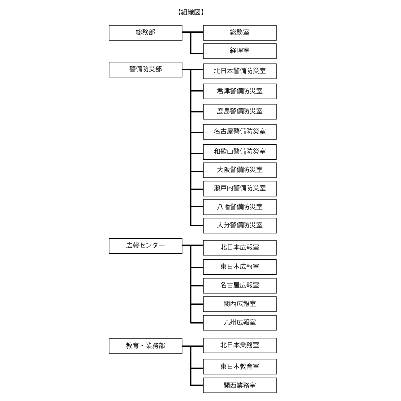 日鉄ビジネスサービス株式会社